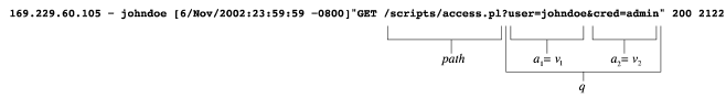 Sample web server access log entry