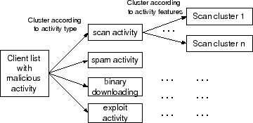 A-plane clustering