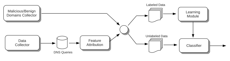 Overview of EXPOSURE