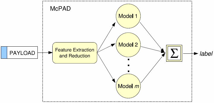 Overview of McPAD