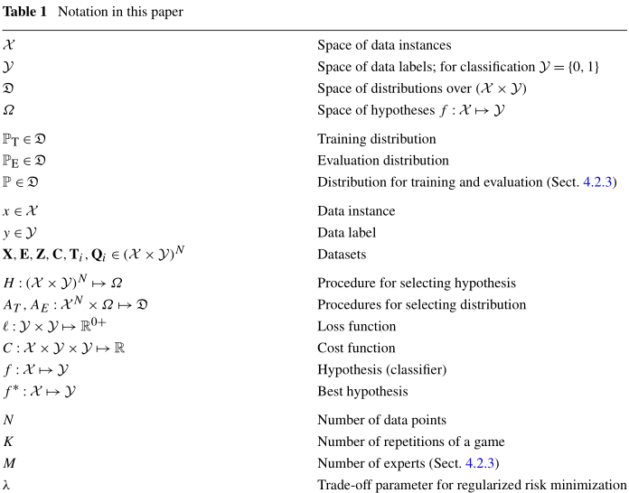 notation